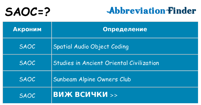 Какво прави saoc престои