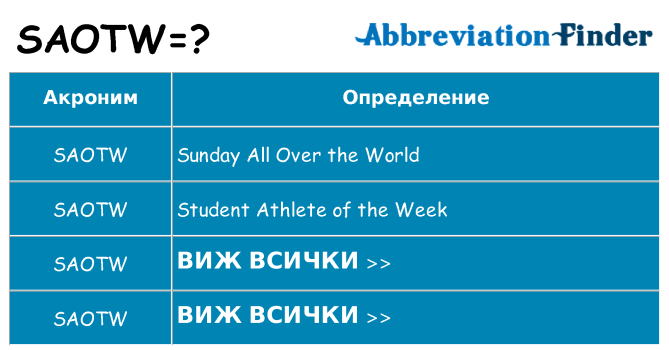 Какво прави saotw престои