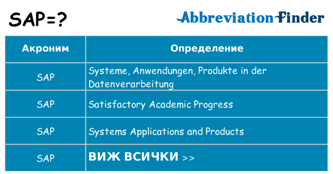 Какво прави sap престои