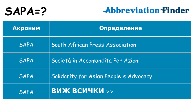 Какво прави sapa престои