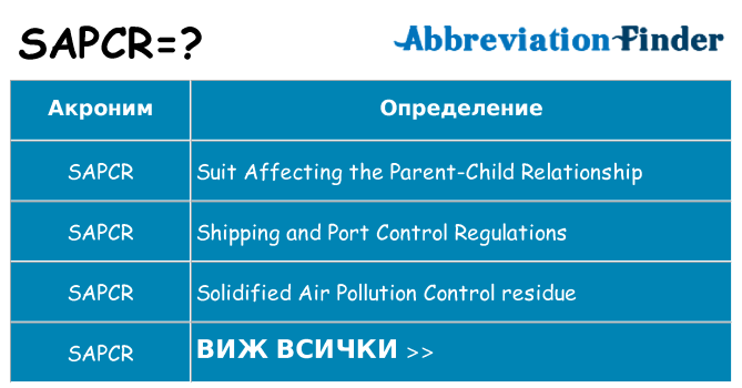 Какво прави sapcr престои