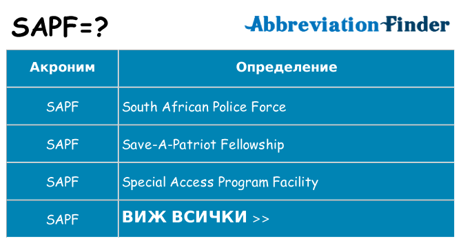 Какво прави sapf престои