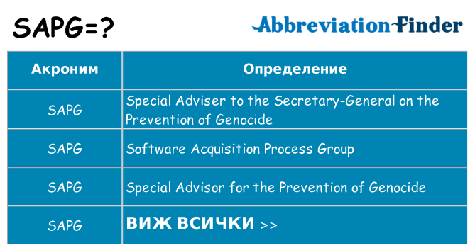 Какво прави sapg престои