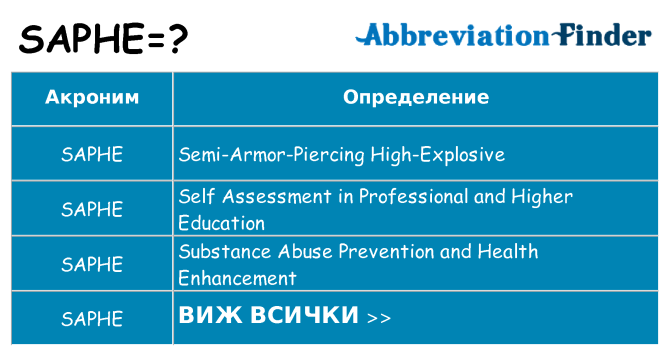 Какво прави saphe престои