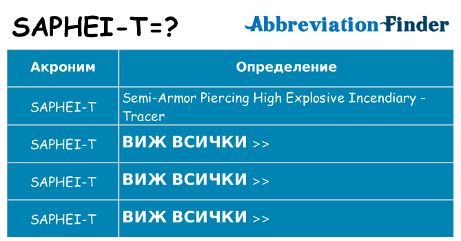 Какво прави saphei-t престои