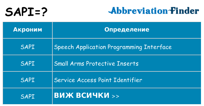 Какво прави sapi престои