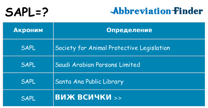 Какво прави sapl престои