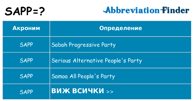 Какво прави sapp престои
