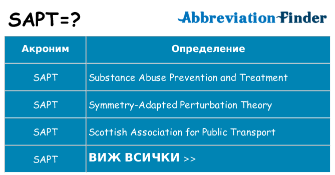 Какво прави sapt престои