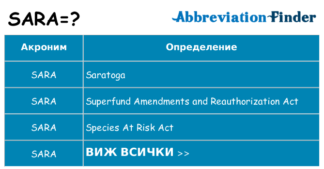 Какво прави sara престои