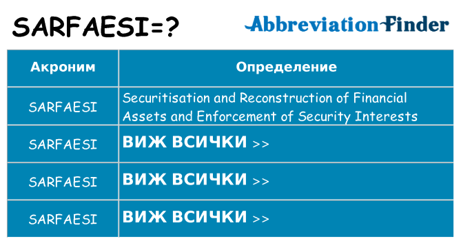 Какво прави sarfaesi престои