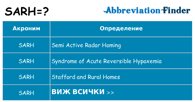 Какво прави sarh престои