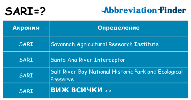 Какво прави sari престои