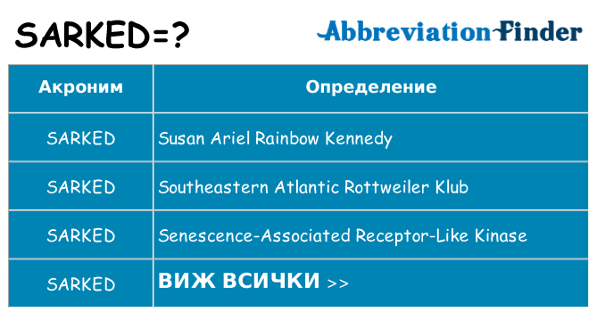 Какво прави sarked престои
