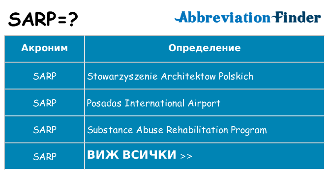 Какво прави sarp престои