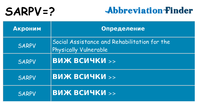 Какво прави sarpv престои