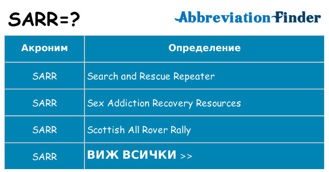 Какво прави sarr престои