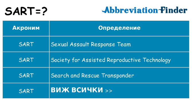 Какво прави sart престои