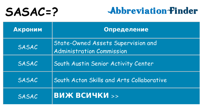 Какво прави sasac престои
