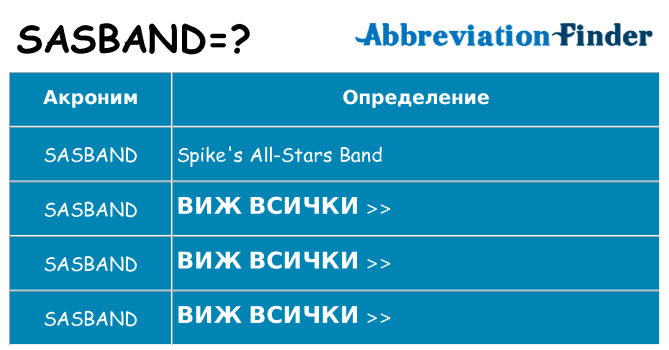 Какво прави sasband престои