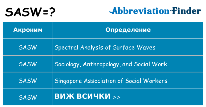 Какво прави sasw престои