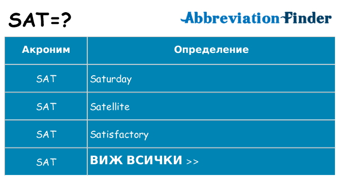 Какво прави sat престои