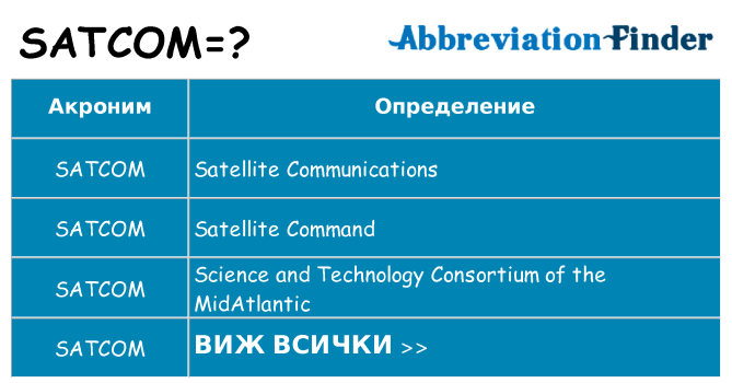 Какво прави satcom престои
