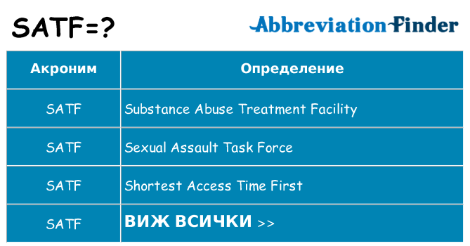 Какво прави satf престои