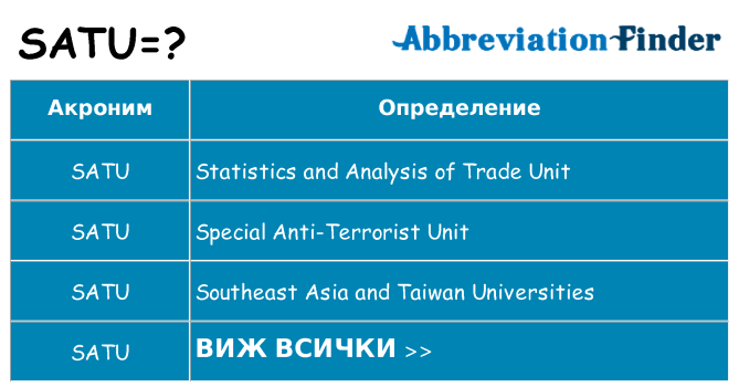 Какво прави satu престои