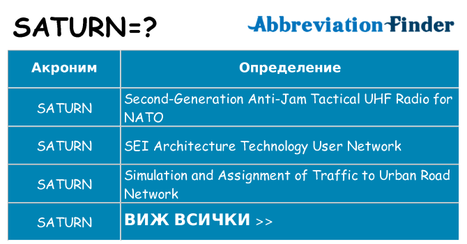 Какво прави saturn престои