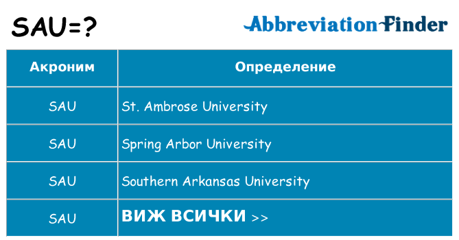 Какво прави sau престои