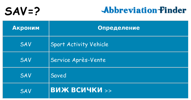 Какво прави sav престои