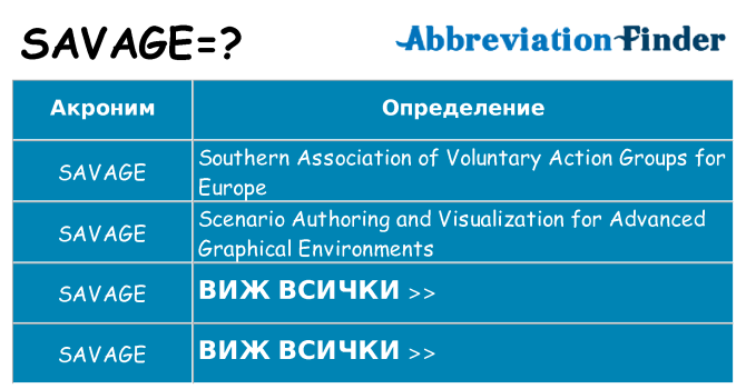 Какво прави savage престои