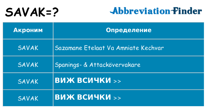 Какво прави savak престои