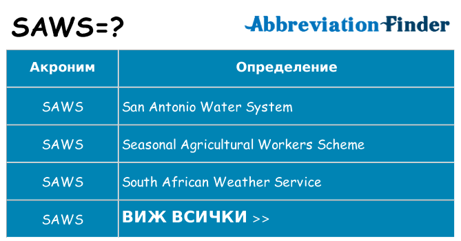 Какво прави saws престои