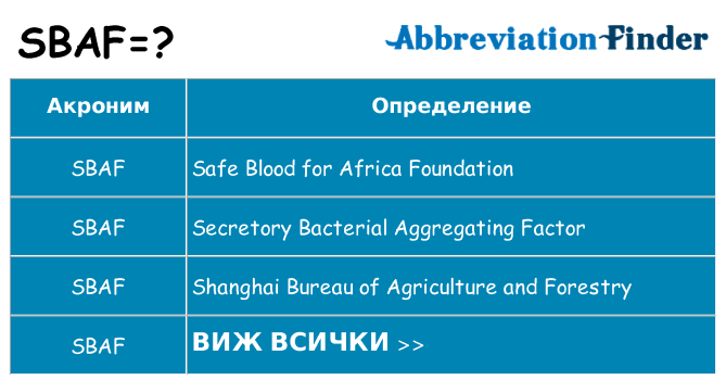 Какво прави sbaf престои