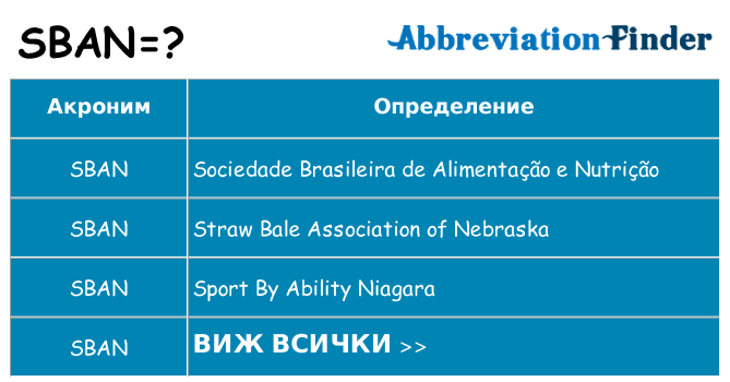 Какво прави sban престои