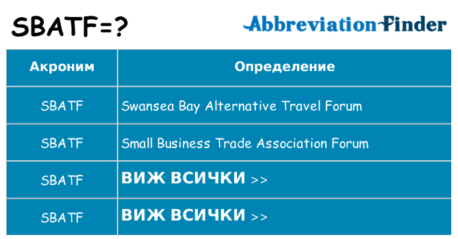 Какво прави sbatf престои