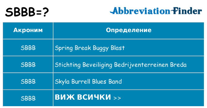 Какво прави sbbb престои