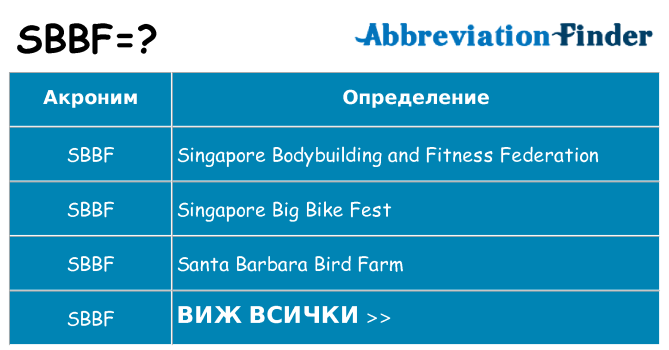 Какво прави sbbf престои