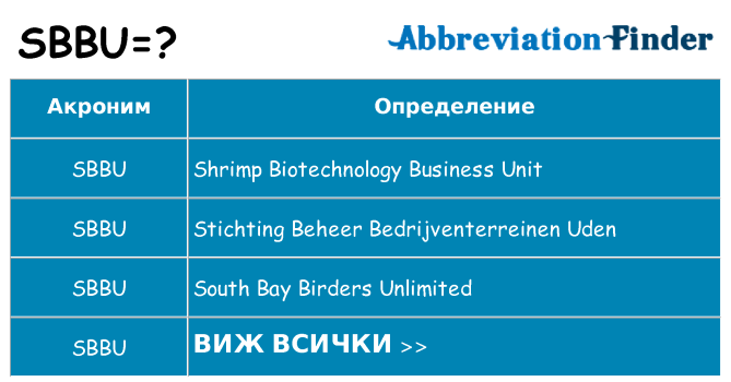 Какво прави sbbu престои