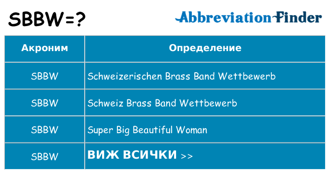 Какво прави sbbw престои