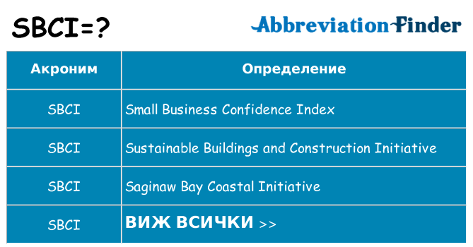Какво прави sbci престои