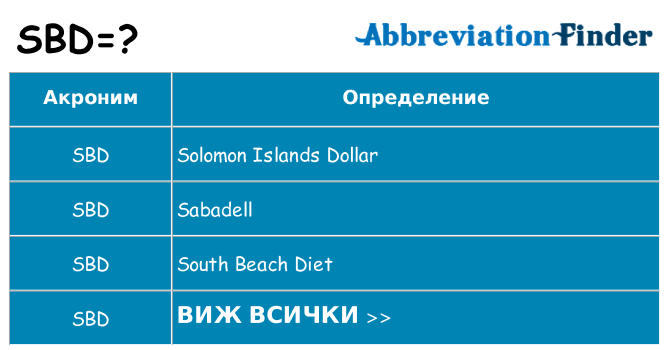 Какво прави sbd престои