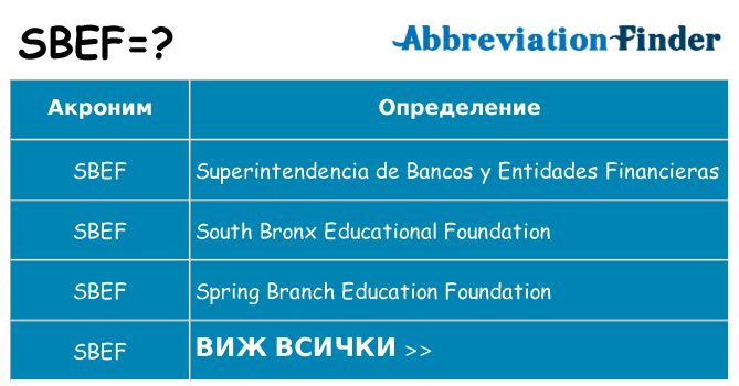 Какво прави sbef престои