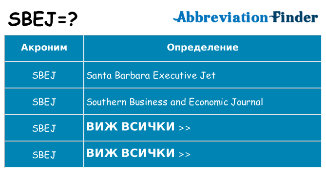Какво прави sbej престои