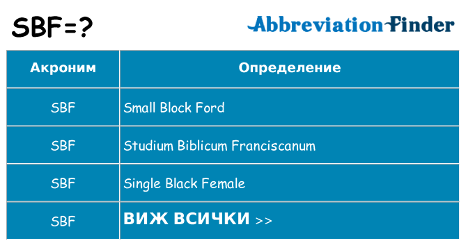 Какво прави sbf престои