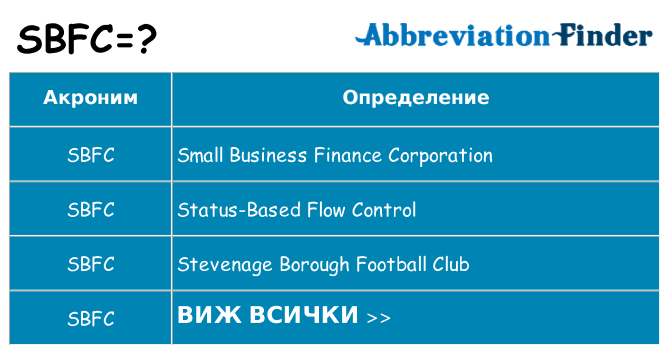 Какво прави sbfc престои