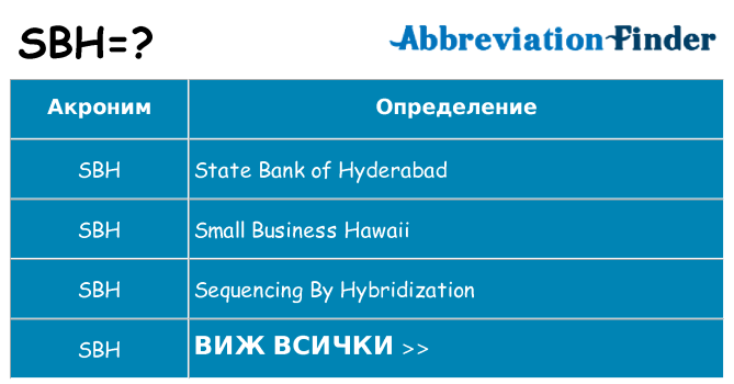 Какво прави sbh престои