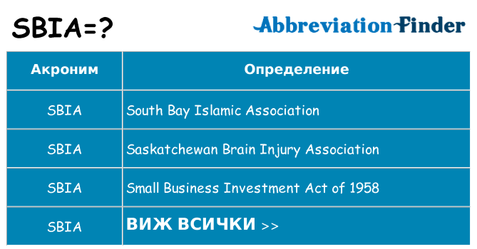 Какво прави sbia престои